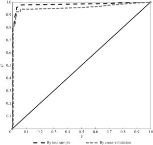 Method of Monotonic Functions and Its Application to the Forecast of Hydrocarbon Deposits