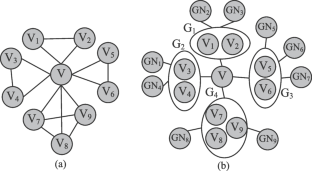 Efficiently estimating node influence through group sampling over large graphs