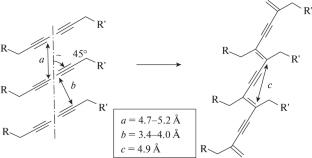 Photoinduced Increase in the Conjugation Length of Polymer Chains in Blue-Phase Polydiacetylene Films based on Diacetylene Alcohol Derivatives