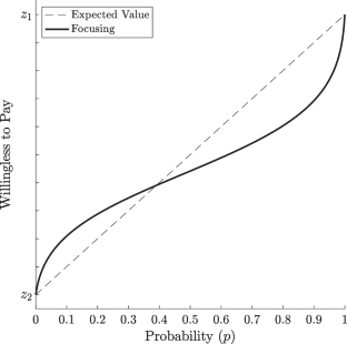 Menu-dependent risk attitudes: Theory and evidence