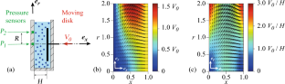 Viscosimetric squeeze flow of suspensions