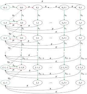 Reliability and Optimization for k-out-of-n: G Mixed Standby Retrial System with Dependency and J-Vacation