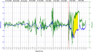 Ionospheric Response to Anomalous Geomagnetic Storm of 27 October 2021–05 November 2021