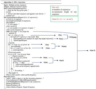 Finding identical sequence repeats in multiple protein sequences: An algorithm