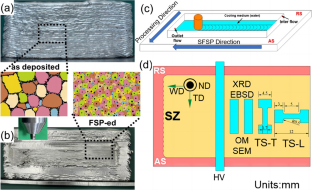 Enhanced Strength–Ductility Synergy in Submerged Friction Stir Processing ER2319 Alloy Manufactured by Wire-Arc Additive Manufacturing via Creating Ultrafine Microstructure