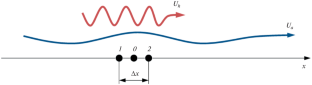 Local Method for Separating Sound and Pseudosound Pressure Fluctuations