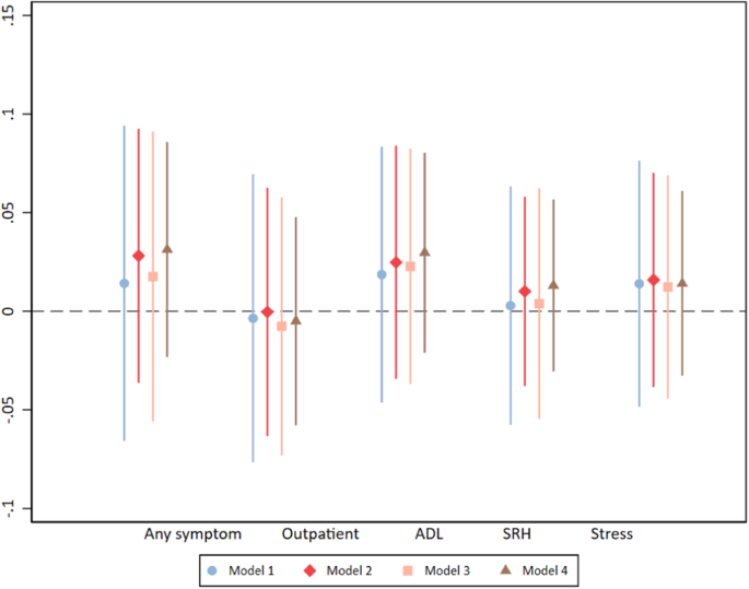 The impact of reducing formal care benefits on caregivers’ well-being: evidence from Japan