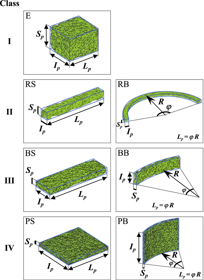 Firebrands Generated During WUI Fires: A Novel Framework for 3D Morphology Characterization