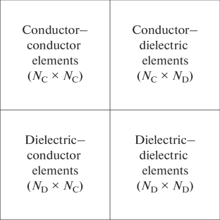 On the Features of Calculating per-Unit-Length Parameters and Characteristics of Multiconductor Transmission Lines