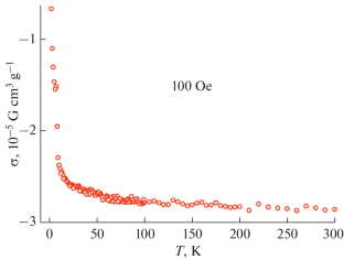 Reduction of the Spin–Phonon Coupling of Quadrupole Nuclei in NaF Crystals under Magnetic Saturation