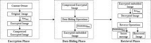 Selective bin model for reversible data hiding in encrypted images