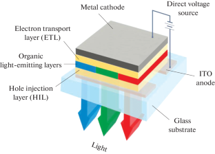 Manufacturing Technology of OLED Structures. Control of Basic Parameters