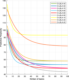 Big topic modeling based on a two-level hierarchical latent Beta-Liouville allocation for large-scale data and parameter streaming