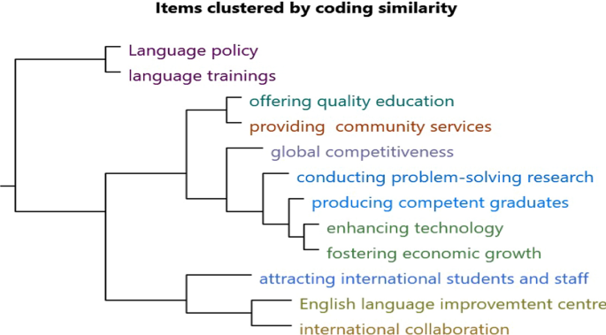 English medium instruction in Ethiopian university mission statements and language policies