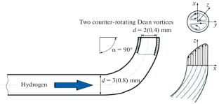 Diffusion Combustion of Hydrogen in a Microjet Outflowing from a Curvilinear Channel