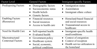 Health Service Utilization of Black Immigrant Women Residing in the United States: A Systematic Review.