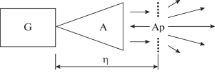 Empirical Evaluation of the Transient Response of an Aperture Antenna When It Is Excited by a Video Pulse