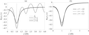 Assessment of Tracks of Resonance Frequencies of the Vocal Tract