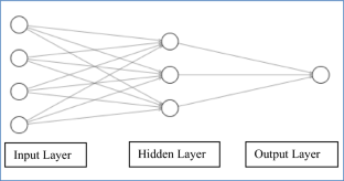 Forecasting and Analyzing Predictors of Inflation Rate: Using Machine Learning Approach