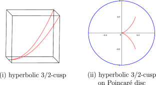 Duality and geometry of horocyclic evolutes in hyperbolic plane