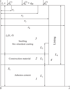 Mathematical Modeling of Heat Transfer in Composite Materials under Fire Conditions