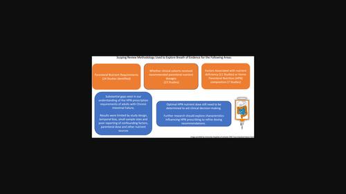 A scoping review of parenteral requirements (macronutrients, fluid, electrolytes and micronutrients) in adults with chronic intestinal failure receiving home parenteral nutrition