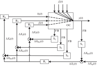 Automation of Systems for Determining the Coke Characteristics CSR and CRI