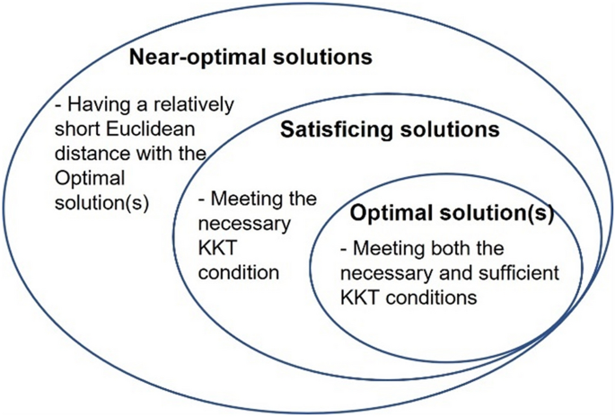 Optimize or satisfice in engineering design?