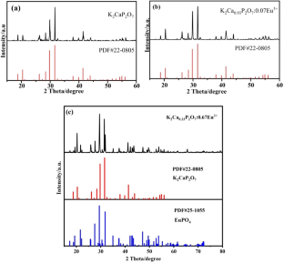 Effect of heavy-doping Eu3+ and charge compensation on crystalline phase and luminescence properties of K2CaP2O7 phosphors emitting orange-red light