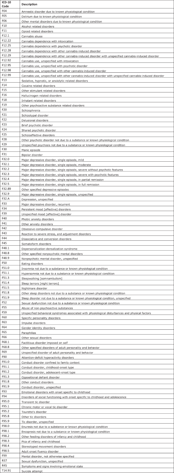 Real-world predictors of relapse in patients with schizophrenia and schizoaffective disorder in a large health system.