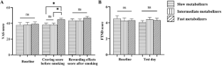 The Role of Nicotine Metabolic Rate on Nicotine Dependence and Rewarding: Nicotine Metabolism in Chinese Male Smokers and Male Mice.