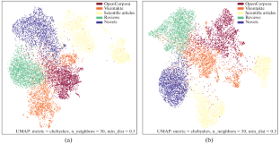 Genre Classification of Russian Texts Based on Modern Embeddings and Rhythm