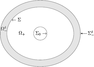 Approximate boundary conditions for a Mindlin–Timoshenko plate surrounded by a thin layer