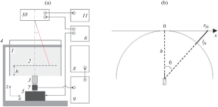 Laser Vibrometry of Shear Waves in a Layer of a Gel-Like Medium