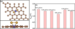 The graphene-supported transition metal cluster as efficient electrocatalyst for nitrogen reduction reaction