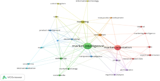 Research trends in market intelligence: a review through a data-driven quantitative approach