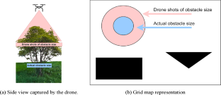 Hybrid genetic ant colony optimization algorithm for full-coverage path planning of gardening pruning robots