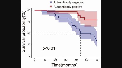 The presence of autoantibodies as a potential prognostic biomarker for breast cancer