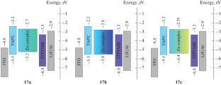 Luminescent Metal Complexes of Polydentate Azomethine Ligands