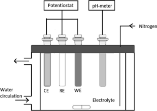 Zinc (II)–Boron (III) Aqueous Complex Formation Between 25 and 70 °C