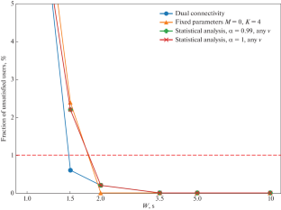 Initial Parameters Selection for Serving Uplink URLLC Traffic of High-Mobility Users