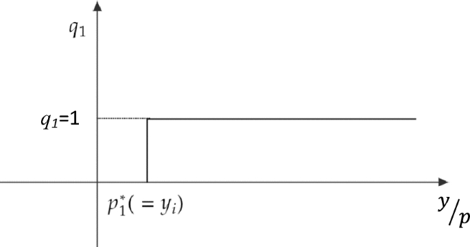 Why is economics the only discipline with so many curves going up and down? There is an alternative