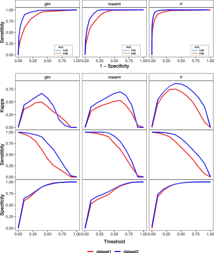 Correction to: Do unpublished data help to redraw distributions? The case of the spectacled bear in Peru