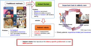 Effects of repetitive ROM exercise training using a patient robot with musculoskeletal symptoms