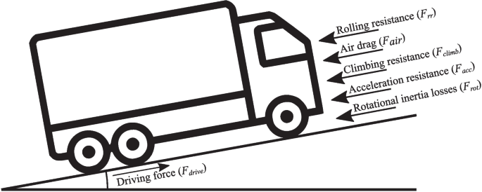 Development and Analysis of an On-Road Torque Measurement Device for Trucks