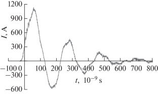 Dynamics of Heat Fluxes in a Channel Area Heated by a Pulsed High-Current Discharge