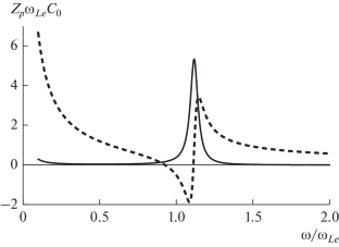 On the Theory of Capacitive Discharge in a Transverse External Magnetic Field