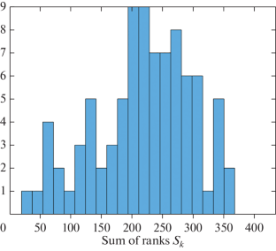 Ranking Models of Index Estimation of Russian Federation Subjects in Accordance with Socioeconomic Indicators