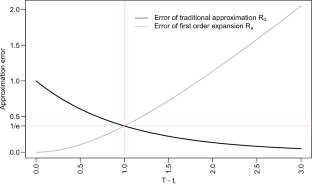 Improvements on scalable stochastic Bayesian inference methods for multivariate Hawkes process