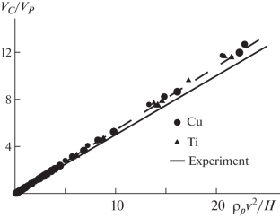 Molecular Dynamic Study of the Cratering Process during High-Velocity Impact of Metallic Clusters with a Substrate